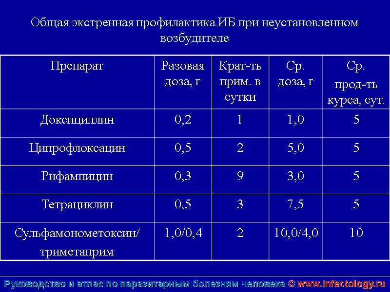 Общая экстренная профилактика ИБ при неустановленном возбудителе